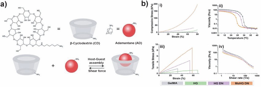Guest-host cross-linking.