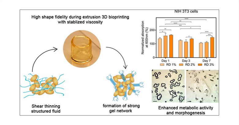 Agarose Bioinks.
