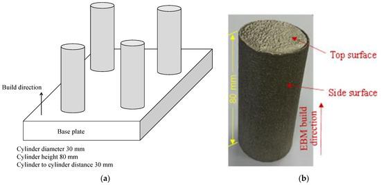 Schematic of the parts layout for Electron Beam Melting (EBM) operations.