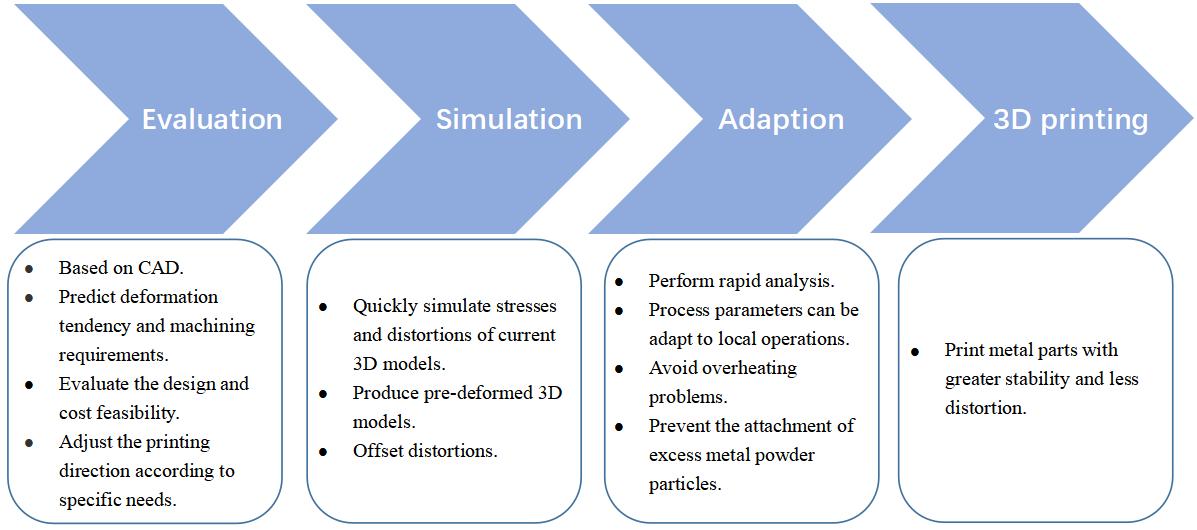 Introduction of Amphyon