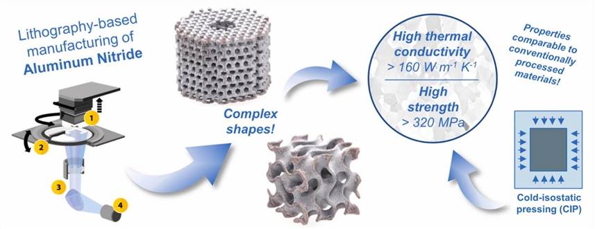 Figure 1. Aluminum nitride ceramic.
