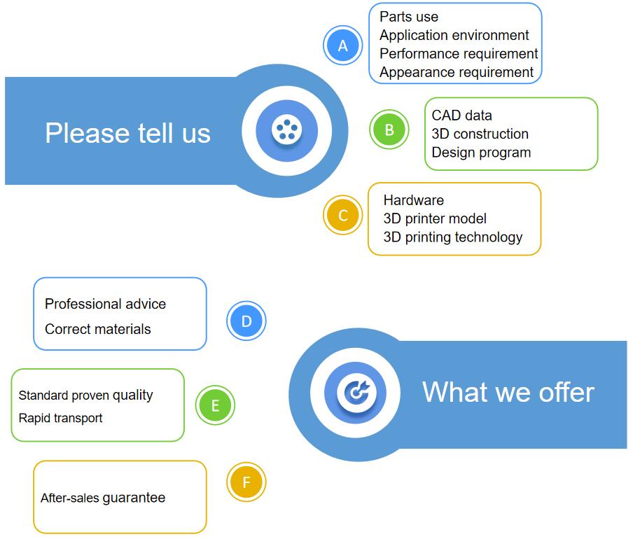 CD BioSciences's materials on demand